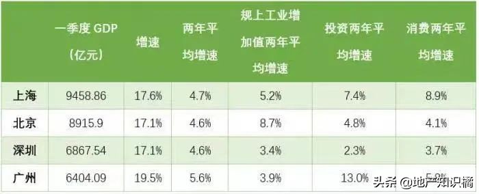 广州楼市现在什么行情,广州楼市或迎来历史性抄底时机