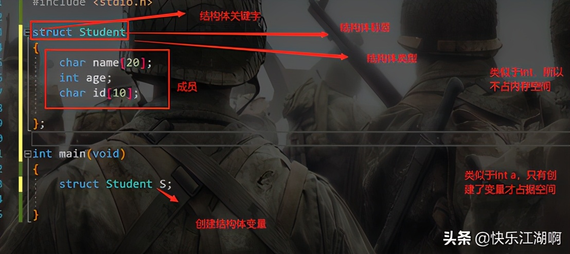 c语言结构体变量存放顺序和效率,c语言合法的结构体变量