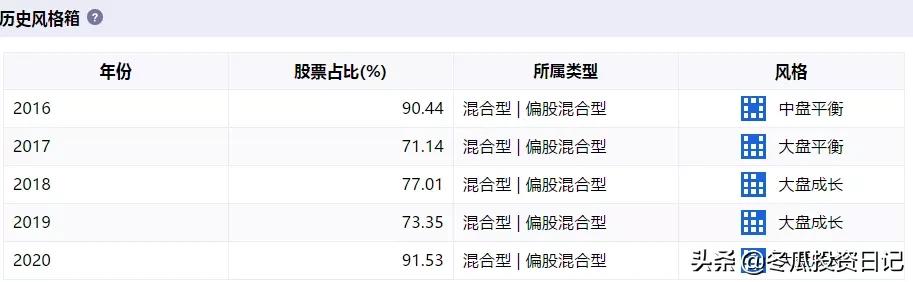 2017年业绩最好的十大基金公司,近五年基金公司排名在前十名