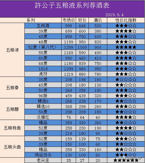 各品牌白酒性价比最高的,各大酒厂靠谱实惠的酒