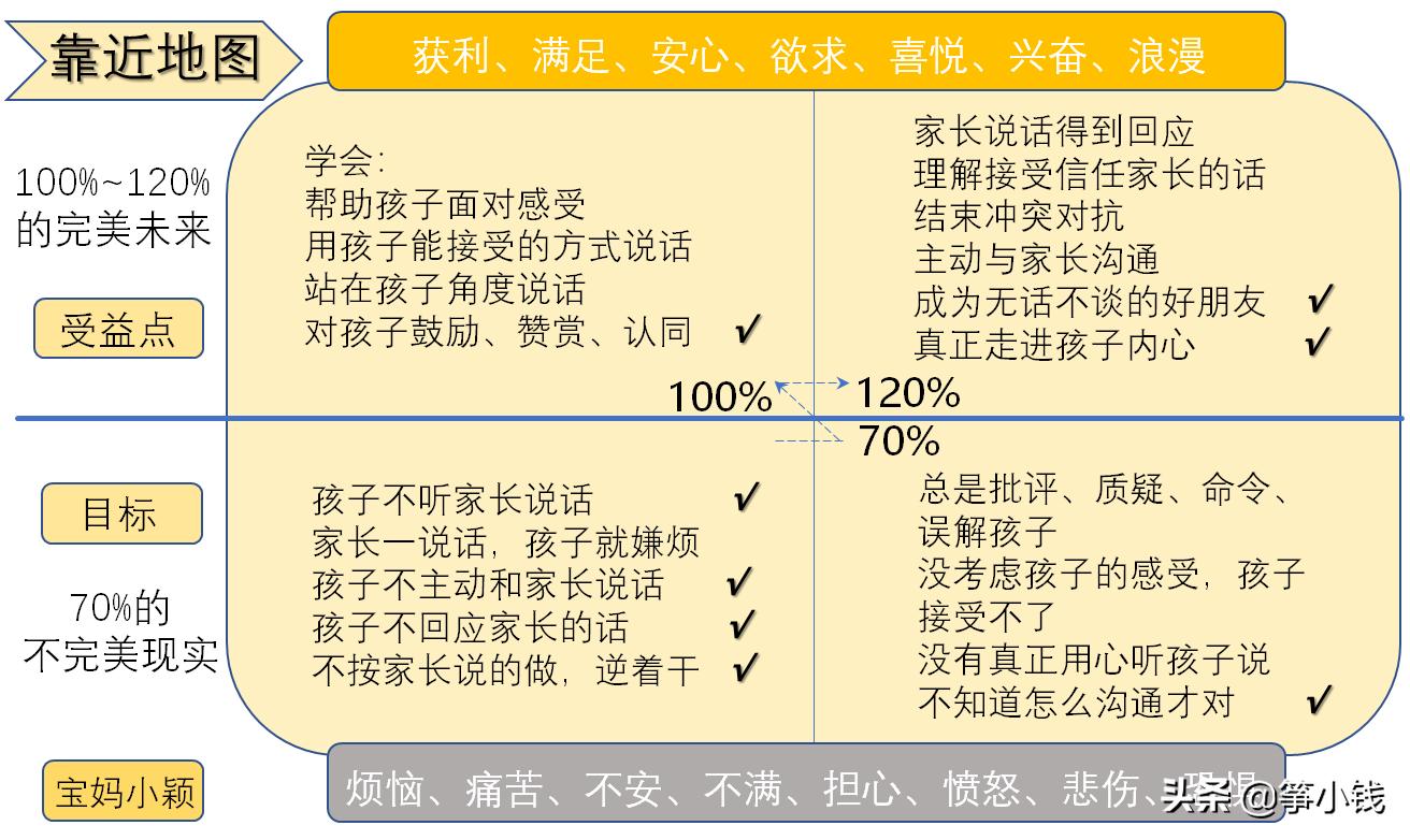 如何打造具有吸引力的文案标题,如何写好文案的标题