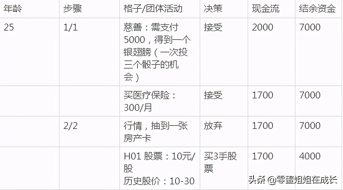 真正能赚钱的游戏怎么玩儿,有什么游戏可以让你学会赚钱