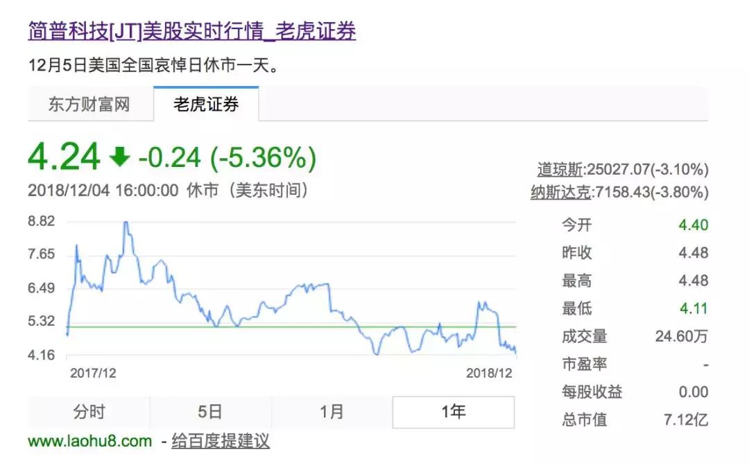 融360在美股上市,融360上市公司退市了么