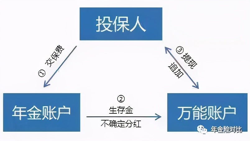 中国人寿鑫耀东方靠谱吗,中国人寿开门红鑫耀东方怎么样