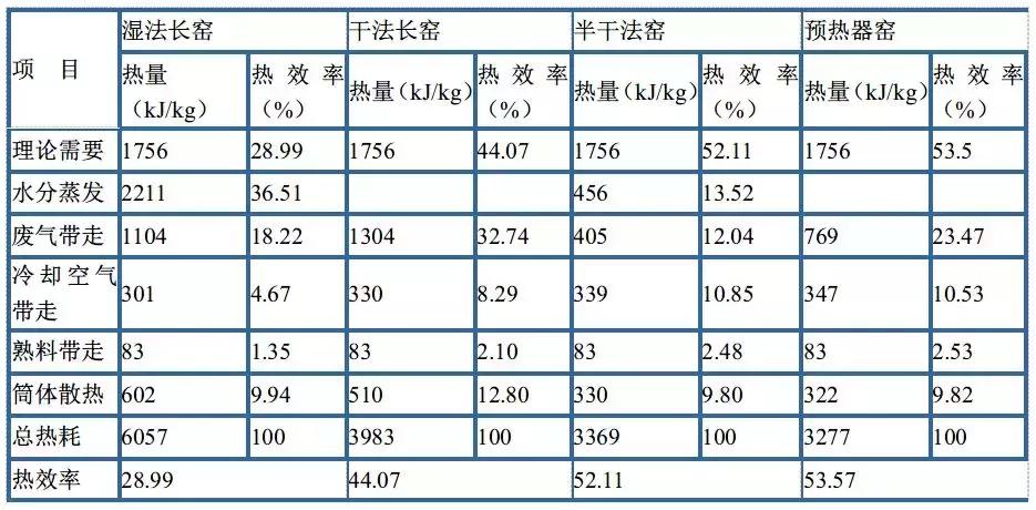 水泥技术性能,水泥熟料的主要成分