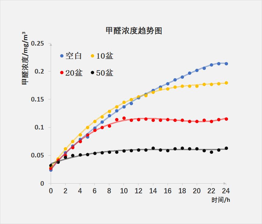 椰棕垫怎么测有没有甲醛,有毒的椰棕床垫