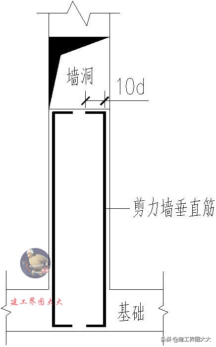 剪力墙65种平法图,怎么看懂剪力墙图
