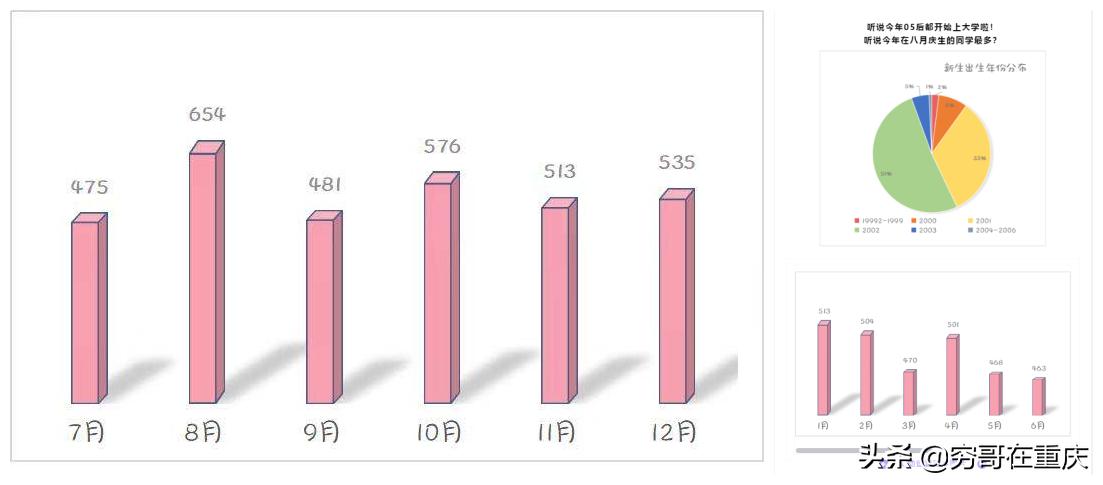 重庆师范大学男女比例,2017重庆师范大学新生数据