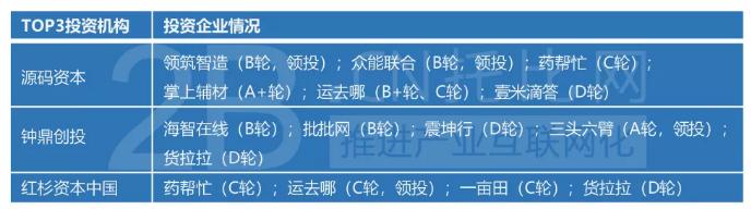 b2b盈利模式分析,中国b2b投资机会