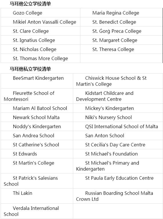侨外移民需要多少费用,马耳他移民费用一览表详细版