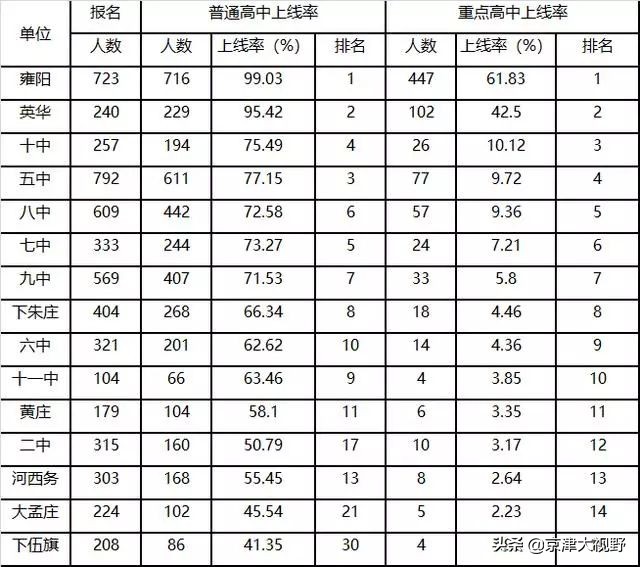 公民同招:武清小升初上演招生大戏,王者传奇谁将继续?