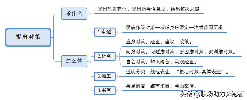 公务员考试申论一般人能考多少分,公务员考试就是考不过去怎么办