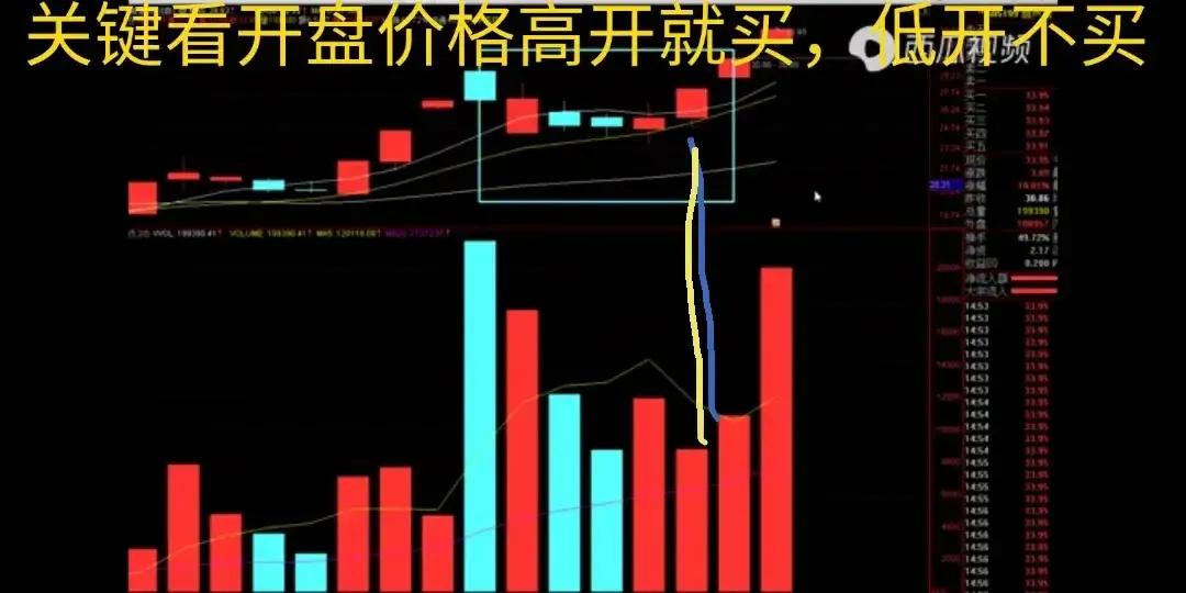 股票买卖高低点判断,股票做t的量价关系方法和技巧