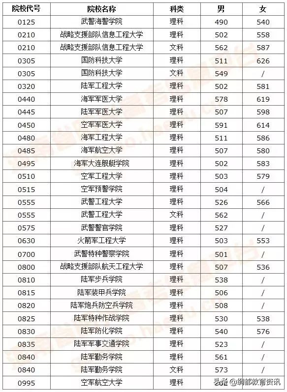 高三提前批学考条件,高三如何报提前批院校