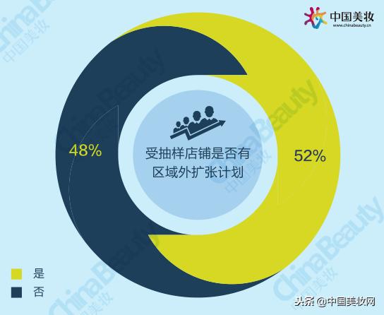 升维*局破**：2018中国化妆品店年度报告