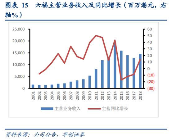 珠宝行业运营分析,香港国际珠宝首饰品牌