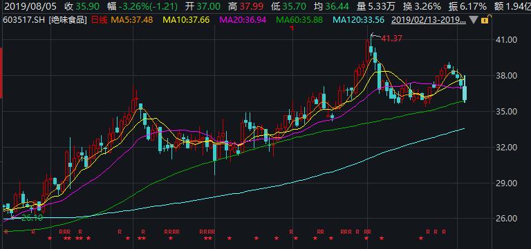 绝味vs周黑鸭谁才是中国最强鸭脖,周黑鸭净利大降超90%
