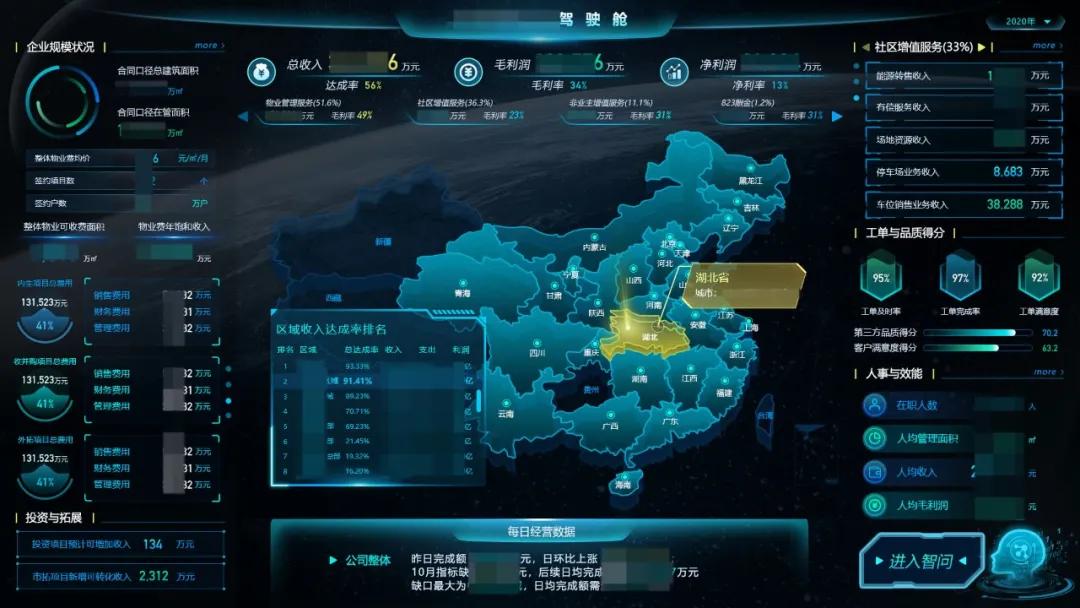 如何做一个好的数据分析报告,数据可视化大屏用什么软件