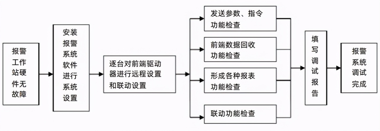 弱电设备安装规范及标准,弱电安装工程施工及验收规范