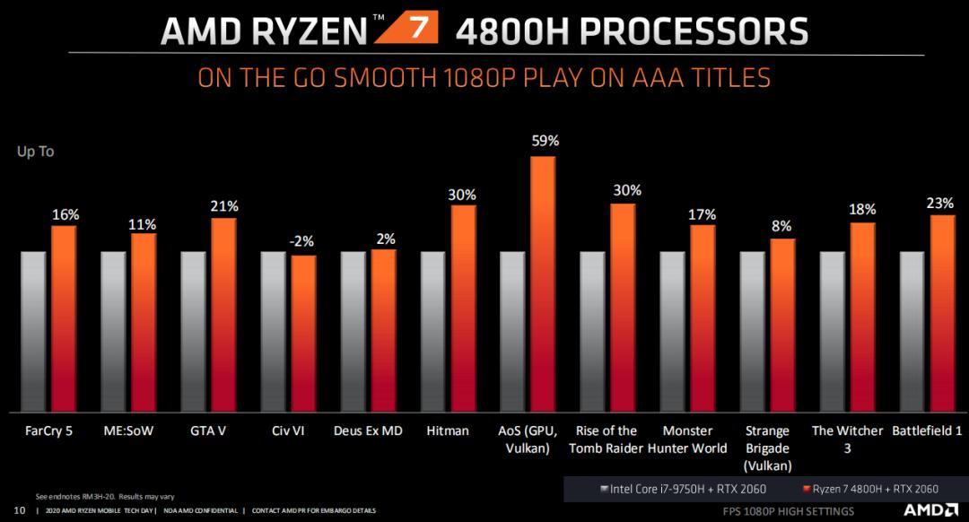 华硕天选笔记本怎么达到最佳性能,华硕天选笔记本有什么好处