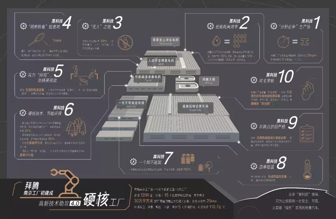 拜腾汽车南京工厂,南京栖霞区拜腾工厂