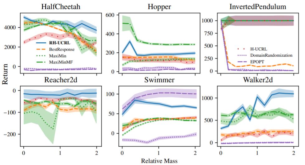 2023icml论文结果,icml2022计划