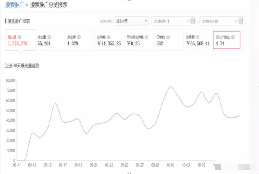 客单价130女装退货率平均多少,拼多多女装新品如何快速涨权重