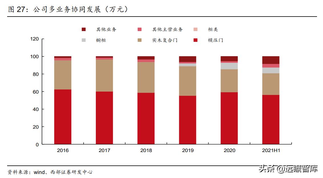 江山欧派全屋定制旗下品牌,江山欧派木门国内排名