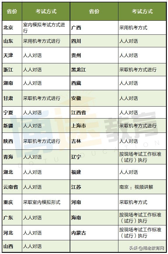 导游证面试考试技巧,导游证面试备考方法