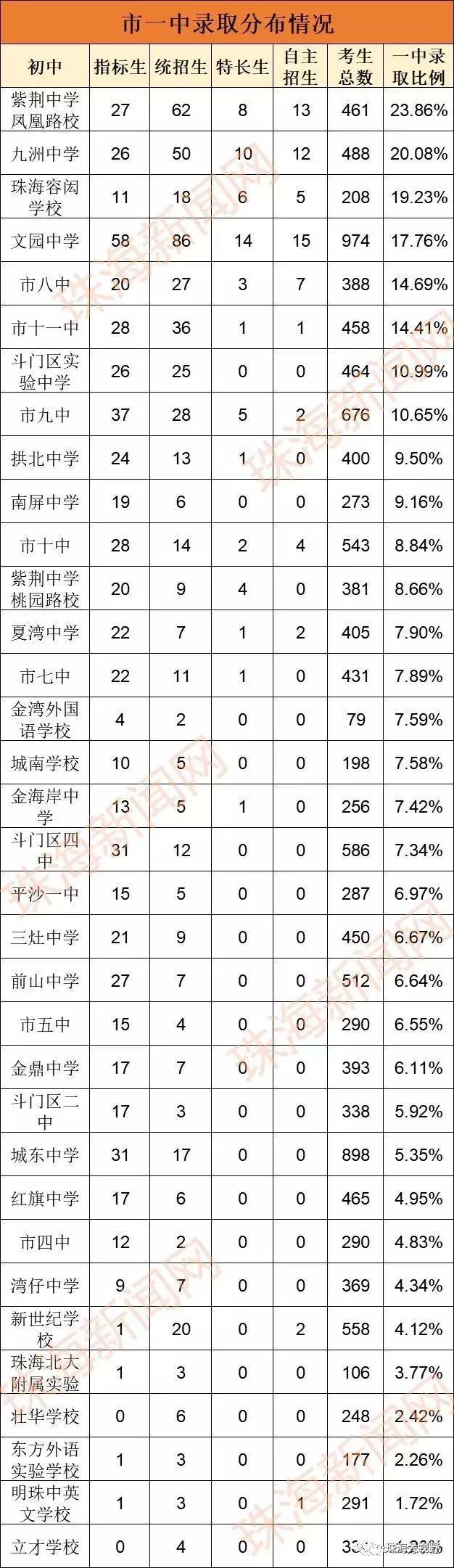 家长关注孩子近期的表现,珠海教育水平在广东排名