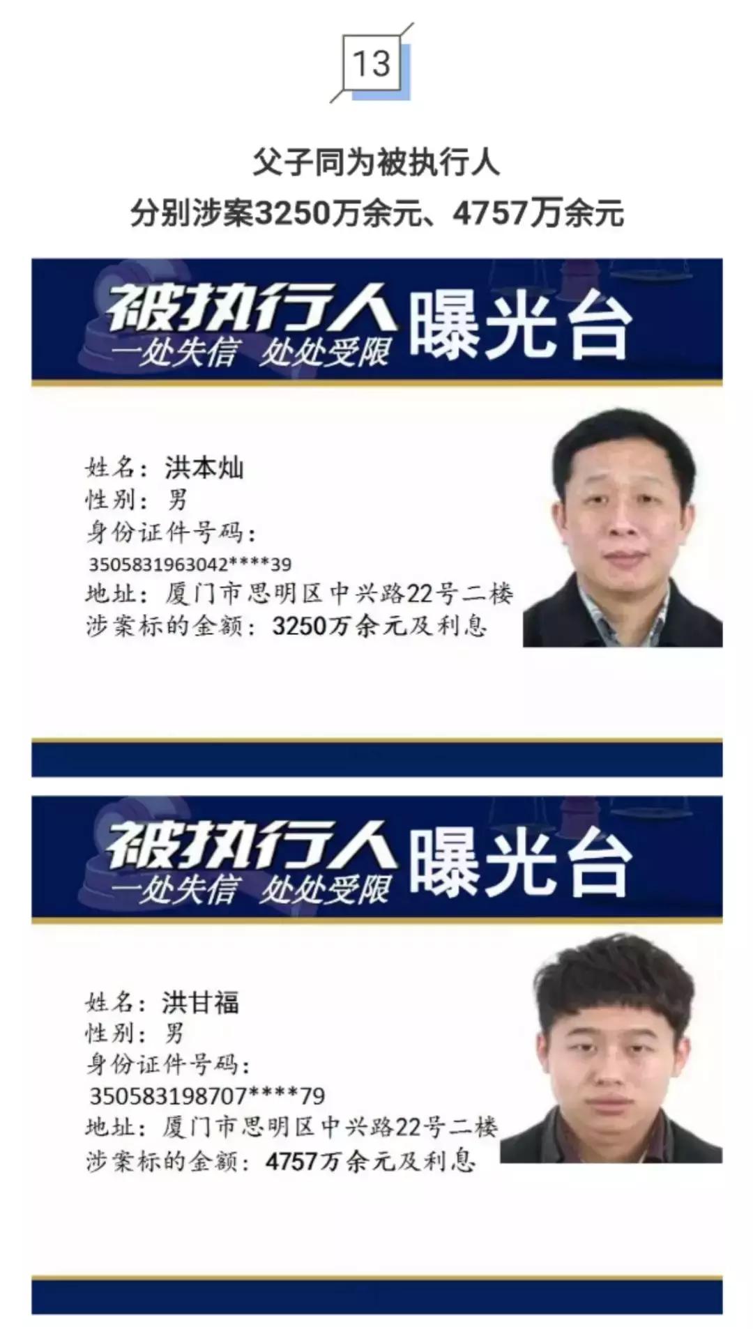 曝光！福马爱尚食品法人涉案过亿元！还有这些亿万“负”翁……