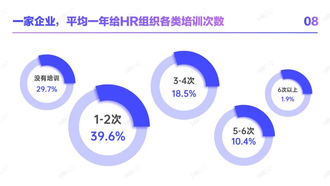 人力资源从业者职业发展,人力资源现状分析员工数量