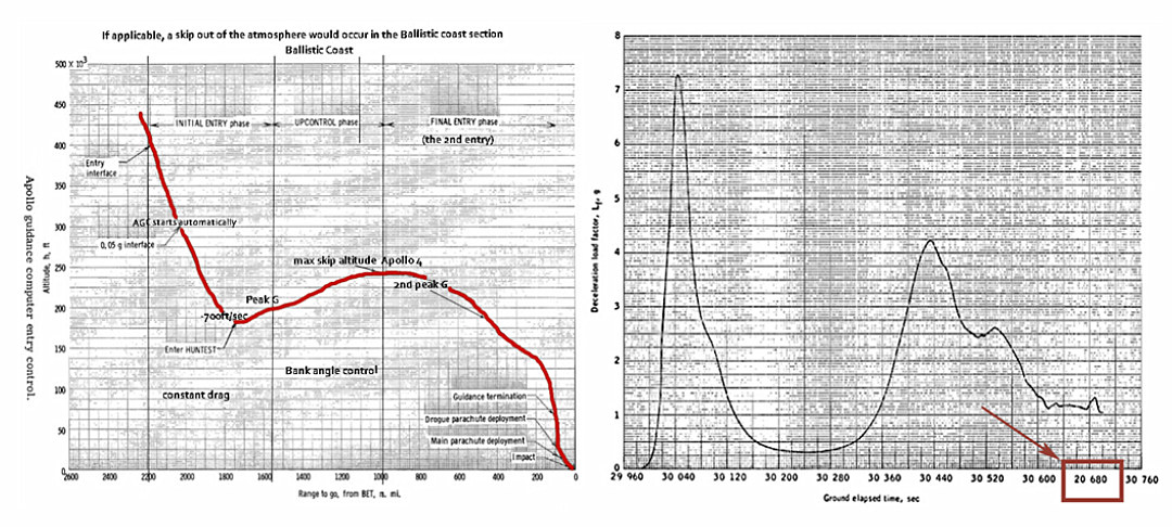 嫦娥五号太空打水漂,嫦娥五号核实阿波罗痕迹