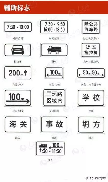 常见的交通标志标线和交通手势,常见交通标志标线交通手势