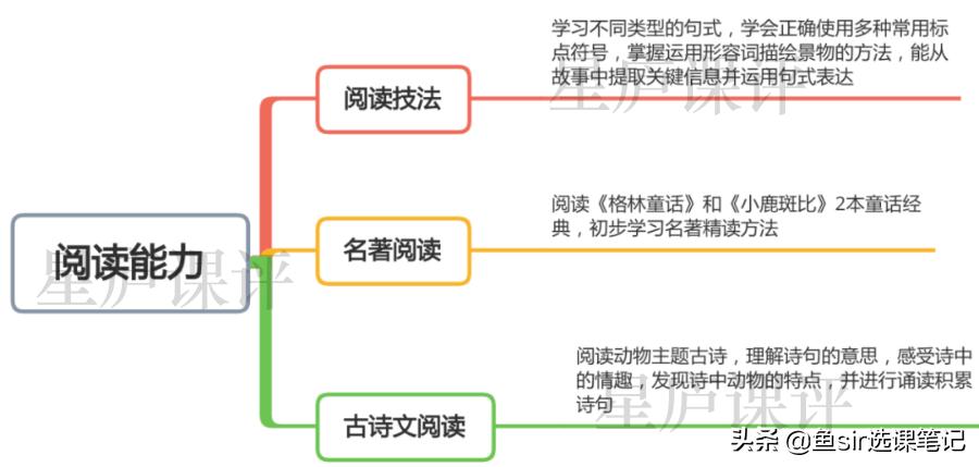 赞助春晚的猿辅导网课靠谱吗？从课程体系到师资，春季班课程深扒