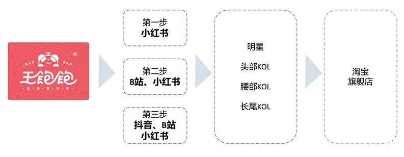 新消费类、服务类、会员制类品牌成功基因探索