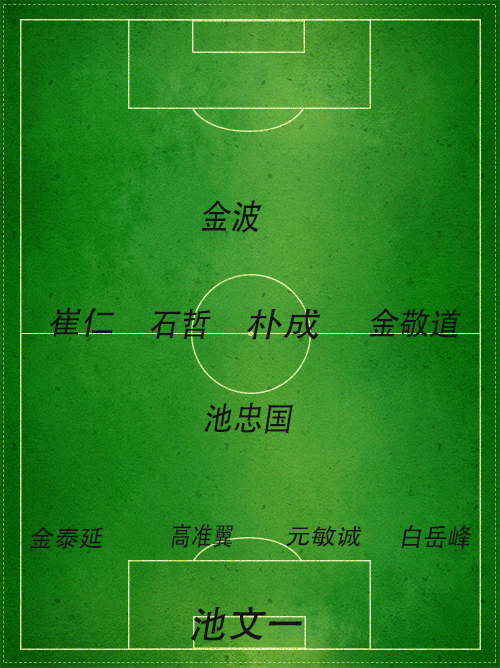 当年延边队最强阵容人员现况,延边籍球员一览表