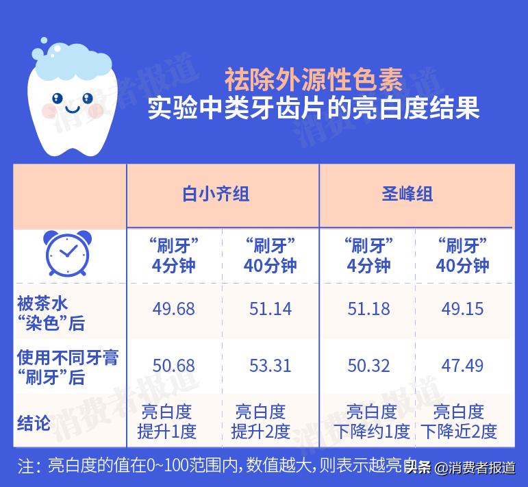 真正好用的美白牙膏,8款超级有效的美白牙膏