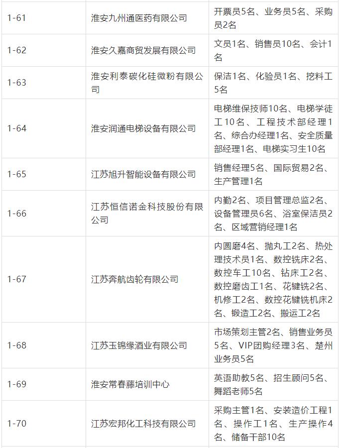 人力资源招聘会地点,今春人力资源市场招聘