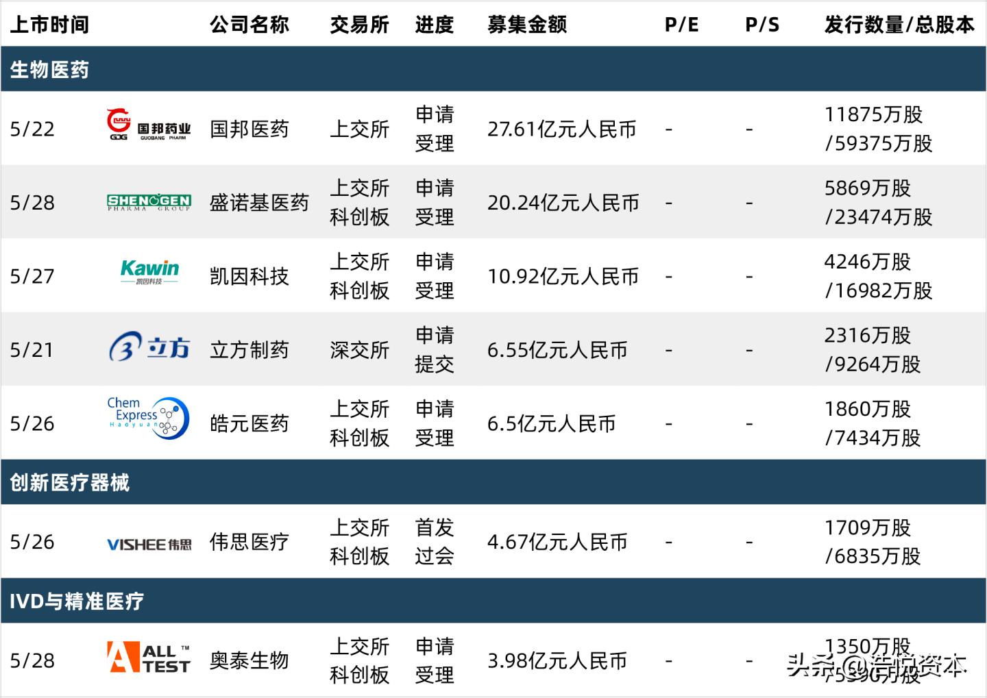 医保局大动作,高值医用耗材带量采购要来了