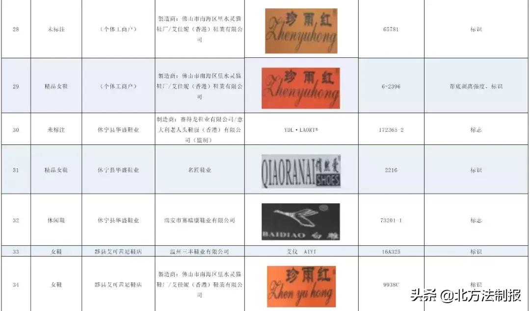 361鞋子质量有问题怎么投诉,足力健央视黑榜