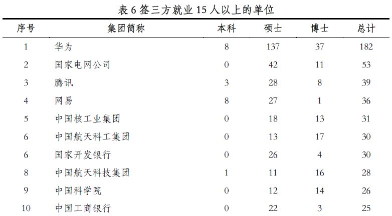 清北毕业的博士能去哪里任教,清北华五的毕业生落户北京的程序