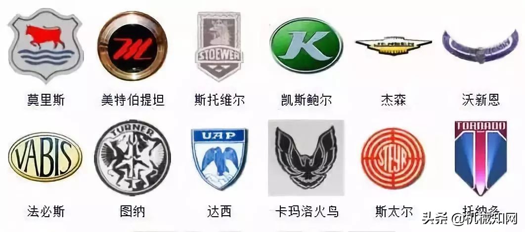 全球所有汽车品牌车标,全球有多少车标