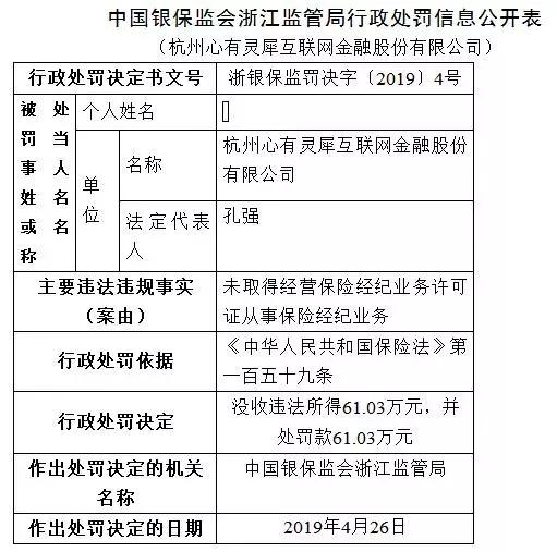 无证“裸奔”终被罚！灵犀金融因无牌经纪，被罚百万元