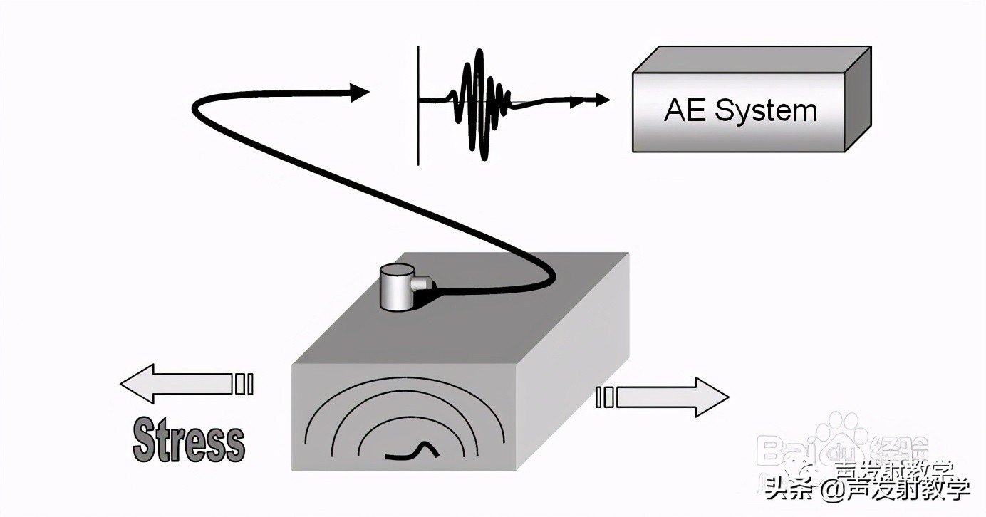 声传感器的标定,测振传感器常用的标定方法