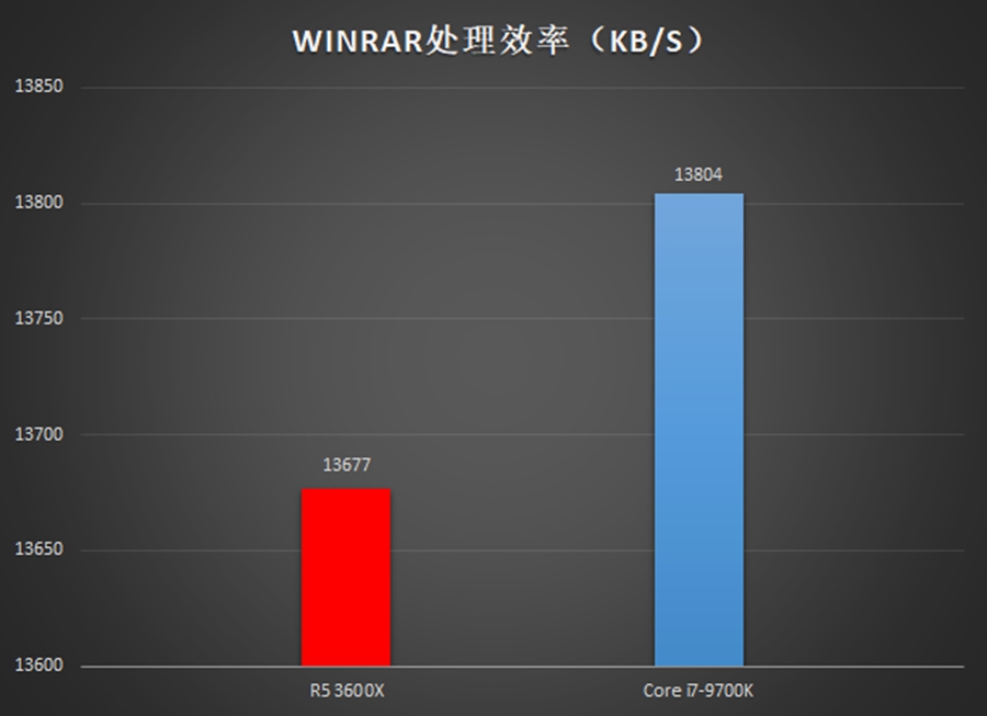 锐龙4800h和i710750h,amd锐龙52600x