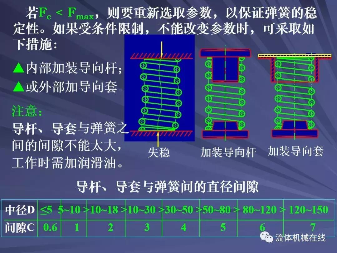 弹簧设计注意事项图片,弹簧设计计算实例