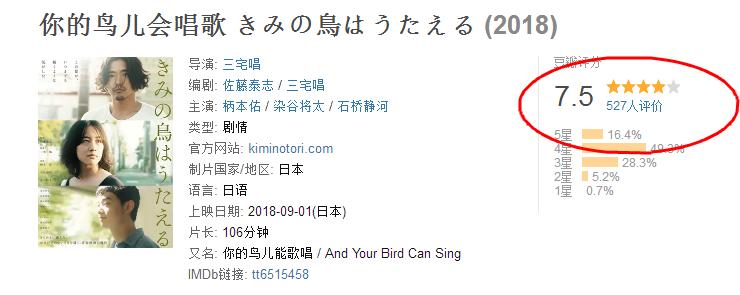 历届日本电影旬报十佳豆瓣评分,日本电影旬报十佳