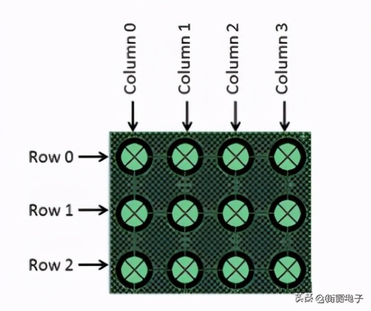 手机面板触摸感应原理,电容式触摸传感器基本原理和应用