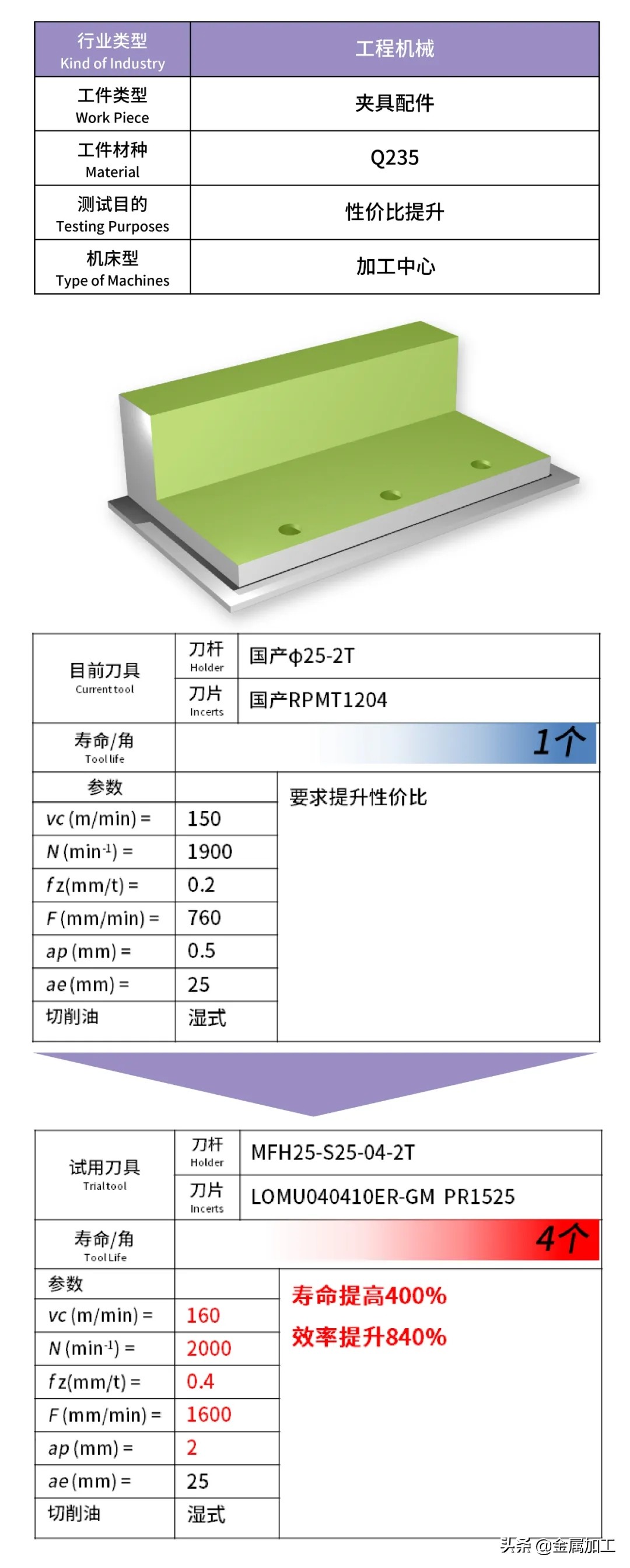 金锋奖丨大切深用高进给立铣刀-京瓷，刀如其名，高速、强劲